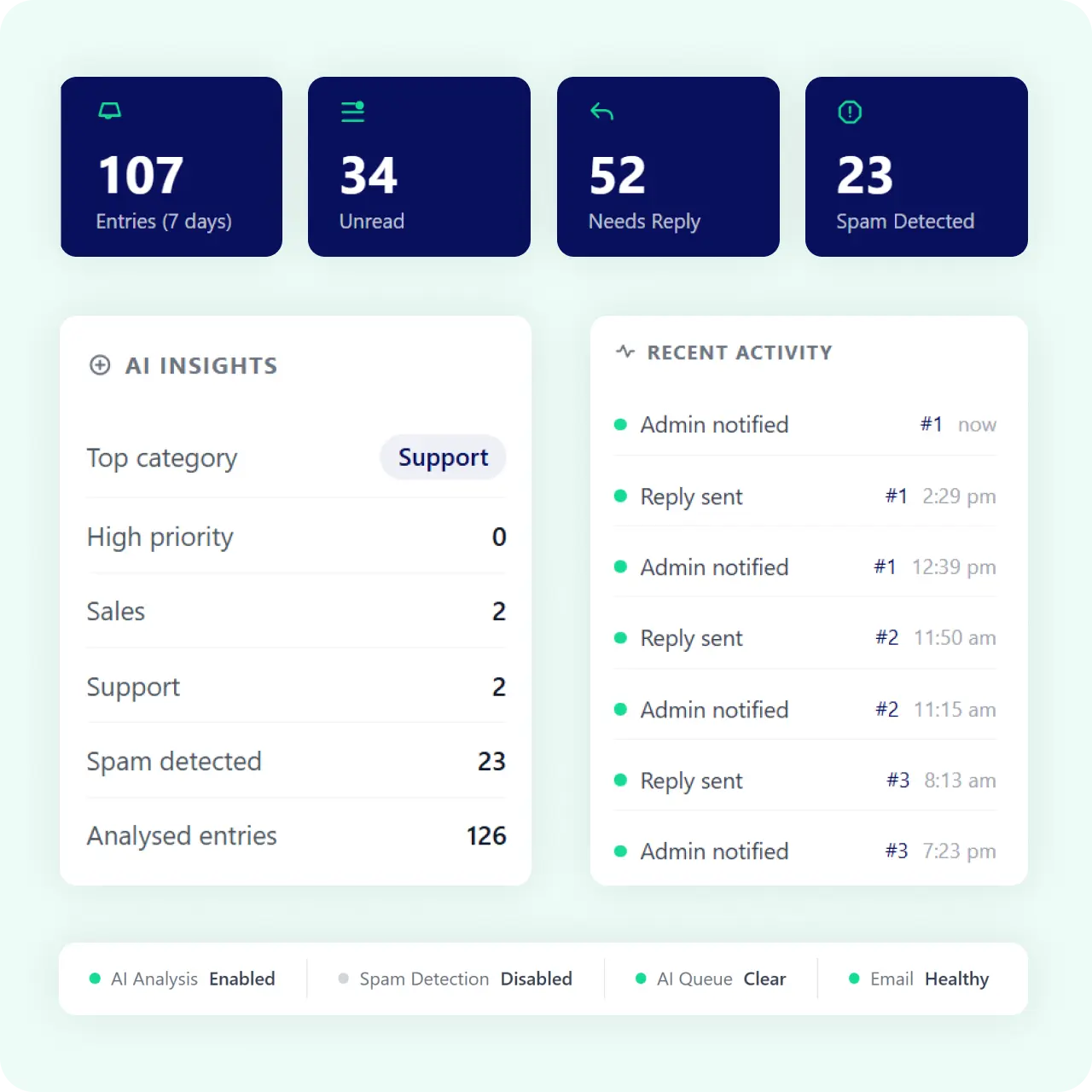 Forms insights and analytics