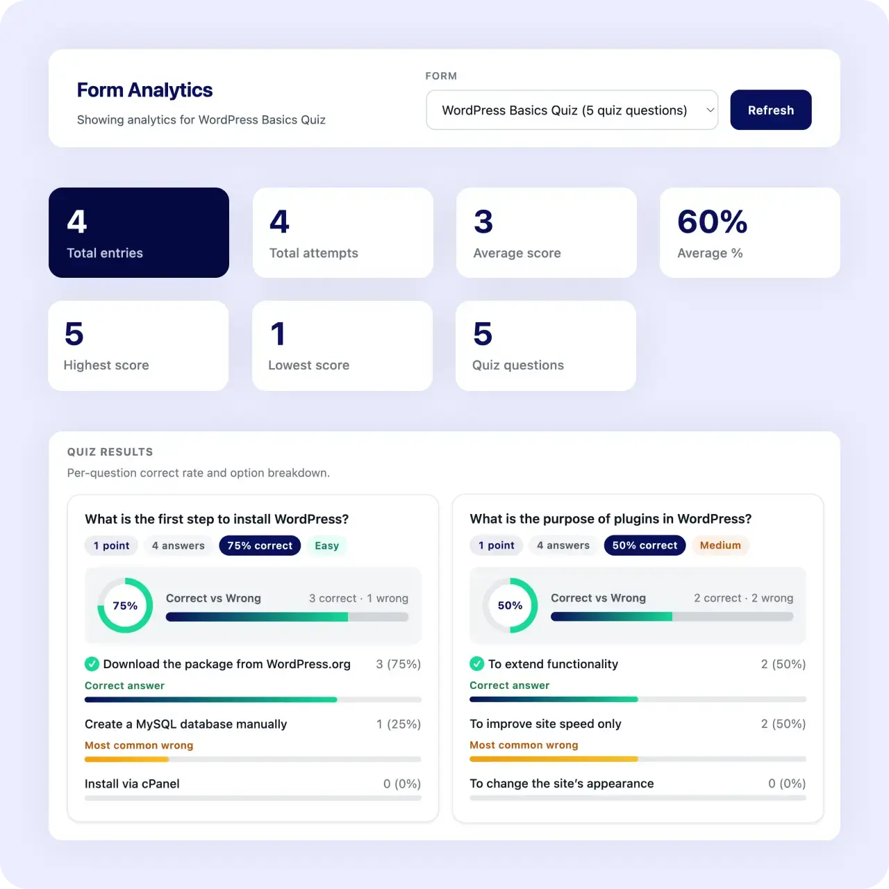 Quiz form analytics
