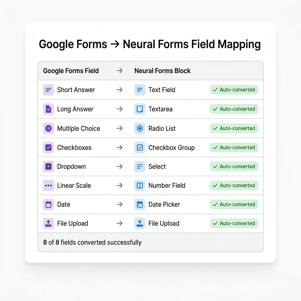 Google Forms Field Mapping