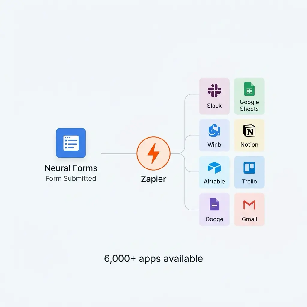 Zapier Connected Apps